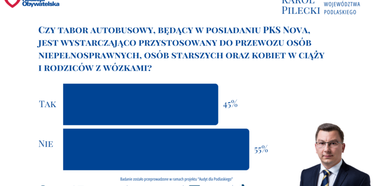 Infrastruktura drogowa i ochrona zdrowia na pierwszym miejscu