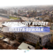 Budżet miasta Suwałki