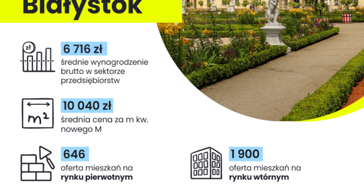 Białystok