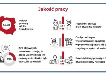 Bilans Kapitału Ludzkiego - „Raport z badania ludności w wieku 18-69 lat”