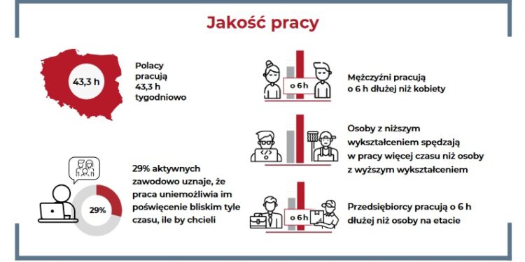 Bilans Kapitału Ludzkiego - „Raport z badania ludności w wieku 18-69 lat”