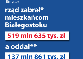 Niesprawiedliwy podział pieniędzy dla samorządów