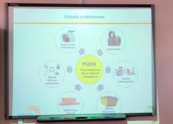 Lekcje edukacyjne o odpadach