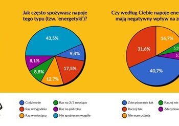 Energetyki nie dla dzieci