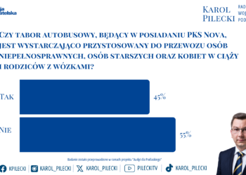 Infrastruktura drogowa i ochrona zdrowia na pierwszym miejscu