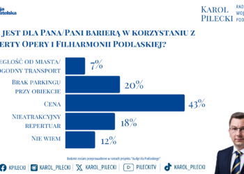 Badanie dotyczące Opery i Filharmonii Podlaskiej - Audyt #DlaPodlskiego