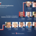 Samorządowiec Kadencji 2019 - 2024