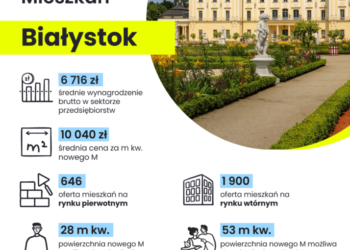 Na jakie mieszkanie w Białymstoku stać singla, a na jakie rodzinę 2+1?