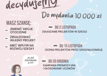 Szkolny Budżet Obywatelski CUMULUS