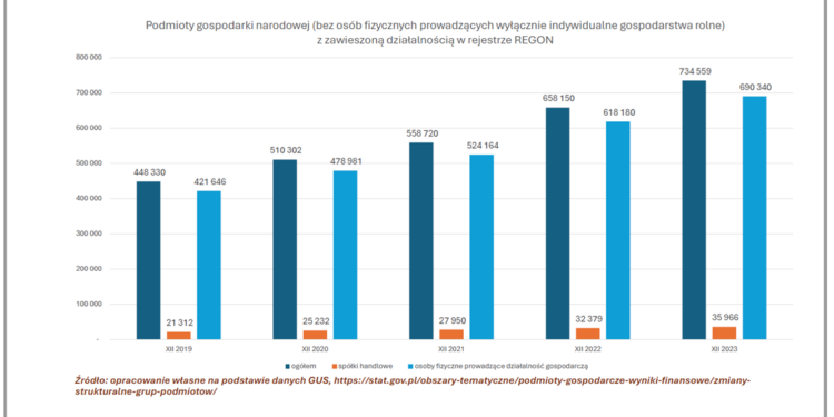 Góra urodziła mysz, czyli co się wydarzyło 29 października 2024 r. podczas posiedzenia RM ws. realizacji jednego ze „100 KONKRETÓW NA PIERWSZE 100 DNI RZĄDÓW!”