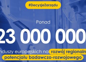 Ponad 23 mln zł na rozwój potencjału B+R w regionie