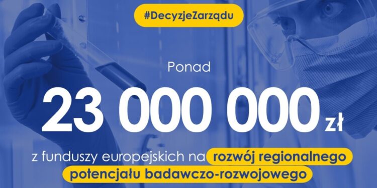Ponad 23 mln zł na rozwój potencjału B+R w regionie