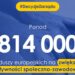 814 tys. zł dla Fundacji Dialog
