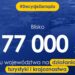 77 tys. zł na działania turystyczne i krajoznawcze