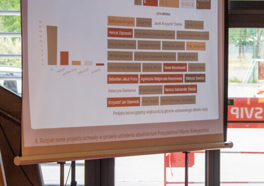 Wotum zaufania i absolutorium dla Prezydenta Białegostoku