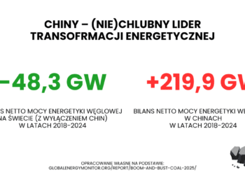 Globalna transformacja energetyczna nie może ominąć Polski. Ekspert: to dla naszej gospodarki kwestia życia i śmierci