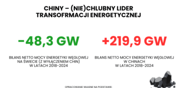 Globalna transformacja energetyczna nie może ominąć Polski. Ekspert: to dla naszej gospodarki kwestia życia i śmierci