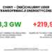 Globalna transformacja energetyczna nie może ominąć Polski. Ekspert: to dla naszej gospodarki kwestia życia i śmierci