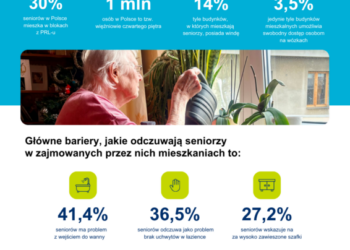 Infografika_kampania Habitat for Humanity_bezpieczny dom prawem seniora