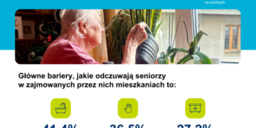 Infografika_kampania Habitat for Humanity_bezpieczny dom prawem seniora