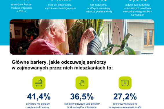 Infografika_kampania Habitat for Humanity_bezpieczny dom prawem seniora