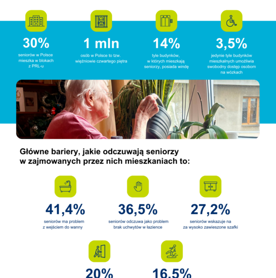 Infografika_kampania Habitat for Humanity_bezpieczny dom prawem seniora
