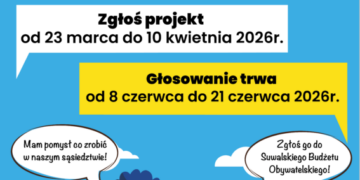 Znamy projekty zgłoszone do Suwalskiego Budżetu Organizacyjnego 2027