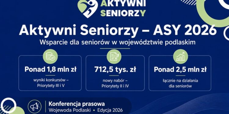 Program „Aktywni Seniorzy - ASY” 2026. Są wyniki kolejnych konkursów
