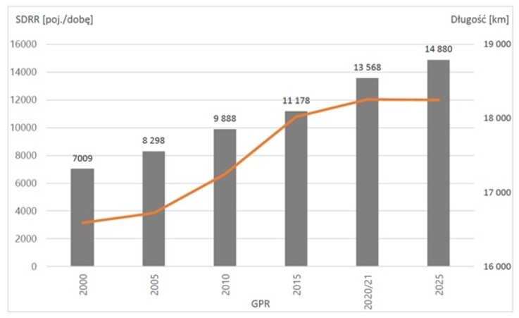 Podlaskie z najmniejszym ruchem na drogach krajowych w Polsce. Wyniki pomiaru GPR 2025