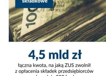 Wakacje składkowe ZUS - województwo podlaskie