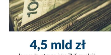 Wakacje składkowe ZUS - województwo podlaskie