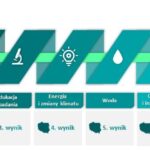 Politechnika Bia\u0142ostocka w rankingu UI GreenMetric 2026 - zdjecie 3